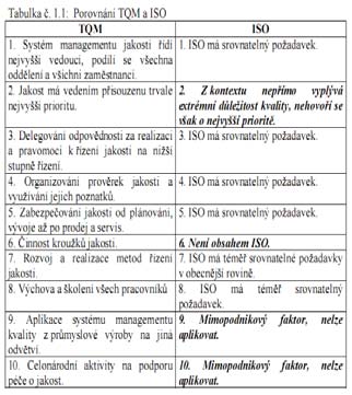 20a) Regionální struktura, územní správa a samospráva v ČR územně správní struktura v ČR, hospodaření územních samosprávních celků v ČR, vztah obcí k podnikání.