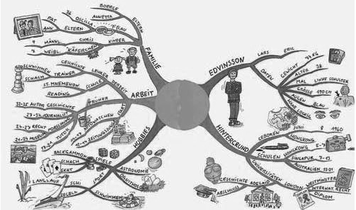 MYŠLENKOVÁ MAPA (MINDMAPPING MM) Průřezové metody Doporučení: Na internetu lze stáhnout