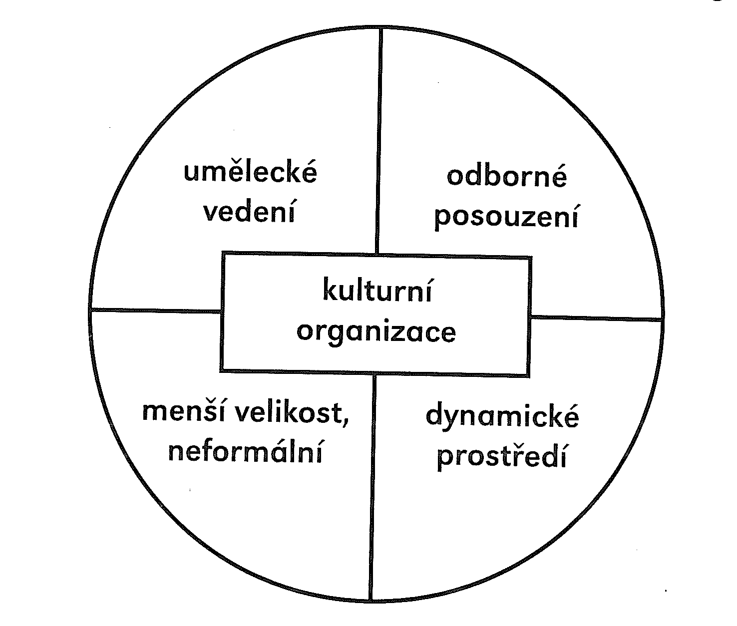 2. Janáčkův máj jako kulturní organizace Organizaci lze označit za formální strukturu, ve které lidé spolupracují, aby dosáhli určitých cílů.