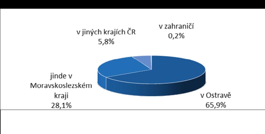 opomíjet. Spíše je potřeba vytipovat média a komunikační kanály, které budou komunikovat i s dalšími segmenty.