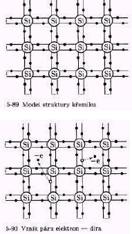 Model struktury Si obdobné pro Ge i polovodičov ové sloučeniny kovalentní vazba, Z=4 (4