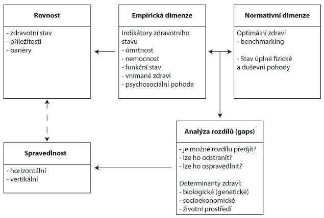 Pravděpodobně nejcitovanější je pracovní definice (využívaná např.