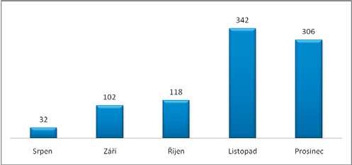 IZPE. Vzhledem k tomu, že respondenti měli k tazatelům důvěru (která by při zapojení jiných tazatelů mohla absentovat), bylo možné předložit pro tuto skupinu populace mimořádně rozsáhlý dotazník, s