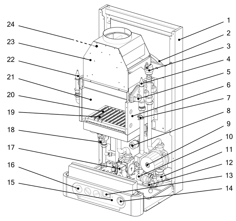 1.5 Sestava kotlů THERM 20, 28 CX.A 1. Rám kotle 2. Expanzní nádoba 3. Odvzdušňovací ventil 4. Teplotní sonda topení 5. Bitermický výměník 6. Spalovací komora 7. Havarijní termostat 8.