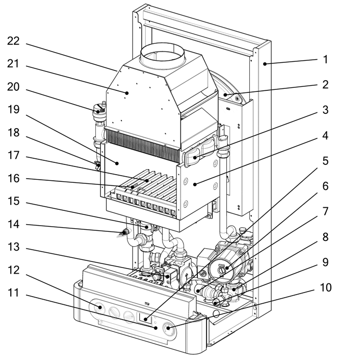 Odvzdušňovací ventil 21. Přerušovač tahu spalin 22. Spalinový termostat THERM 20, 28 TLXZ.A 1. Rám kotle 2. Manostat 3. Výměník (spaliny - voda) 4. Expanzní nádoba 5. Spalovací komora 6. Čerpadlo 7.