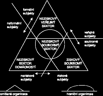 Sociální dialog (tripartita) Sociální dialog je důležitým nástrojem rozvoje průmyslových vztahů a kolektivního vyjednávání v ČR i v rámci EU.