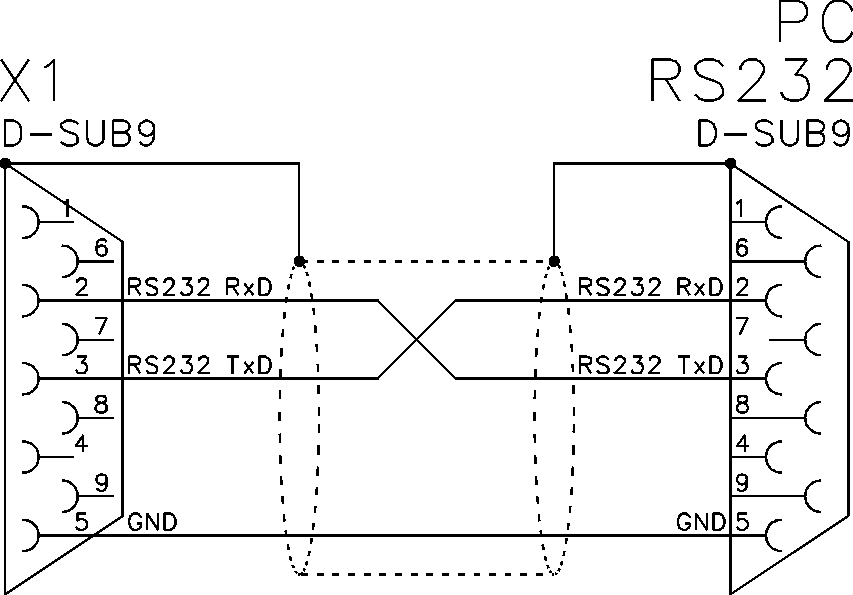 Rozhraní RS232, připojení PC Nastavení parametrů regulátorů, definice vstupů a výstupů, polohového řízení a polohových profilů lze provést
