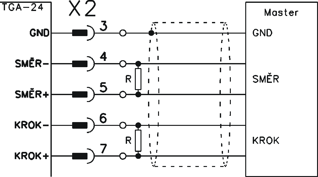 Rozhraní pro krokový motor (X2) Pomocí tohoto rozhraní lze řídit servopohon signály pro krokový motor krok a směr.