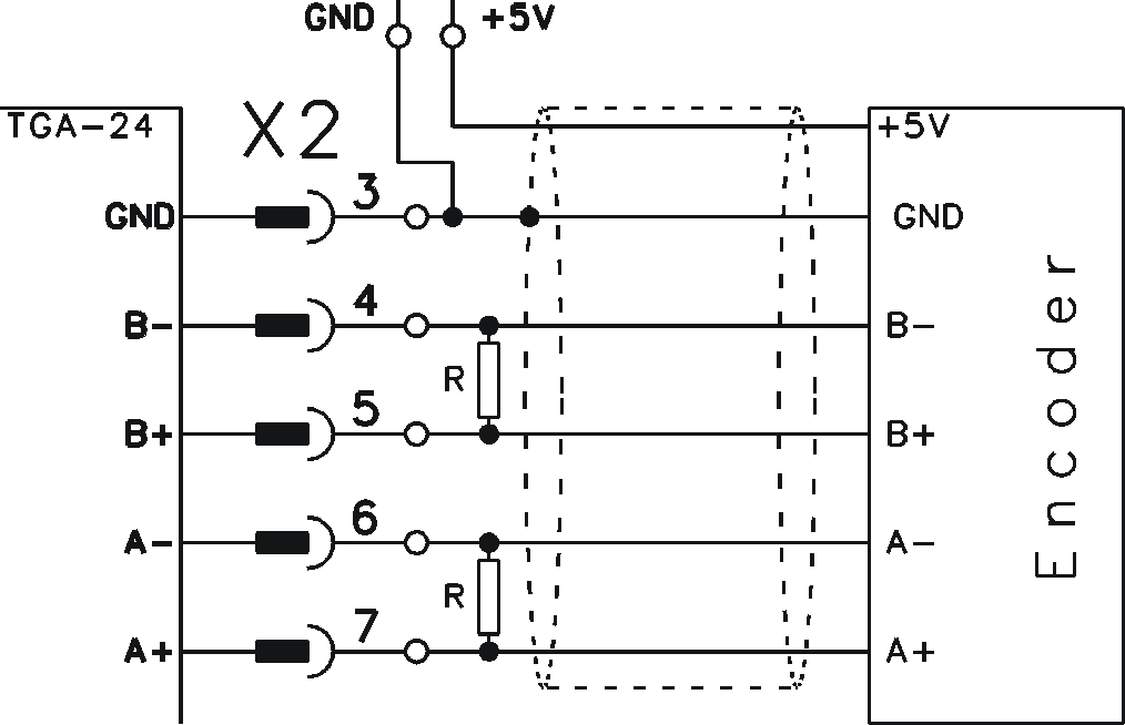 Rozhraní pro enkodér (X2) V režimu Gearing lze pomocí vstupů pro enkodér polohovat na externí snímač nebo synchronizovat