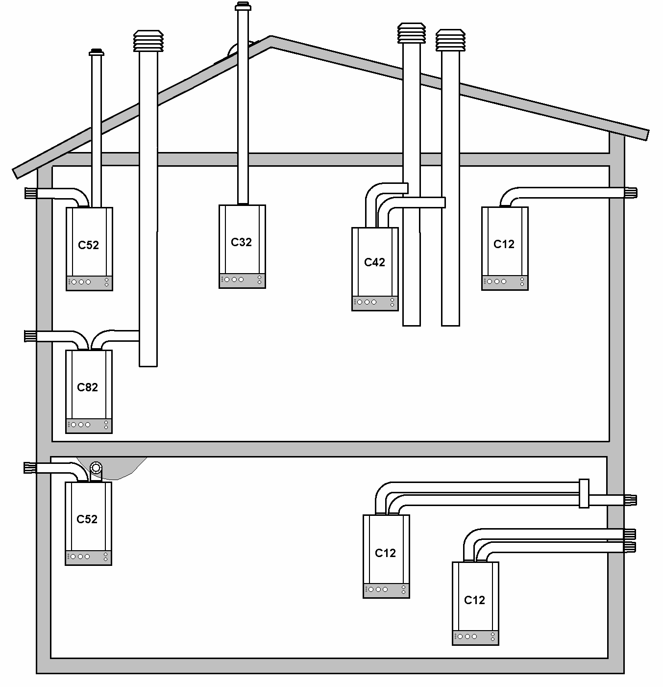 14. VARIANTY INSTALACE KOTLE Provedení: C 12 - Souosé horizontální provedení s vyústěním do obvodové zdi.