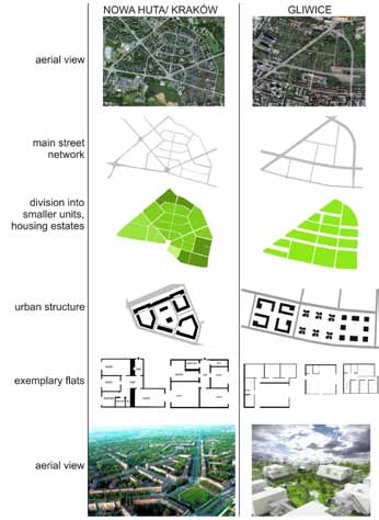 floor. Aforementioned terraces, functioning as small gardens, are an answer to a constant yearning for a suburban house.