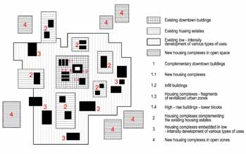 Fig. 2: Classification of new housing estates in Polish towns after 1990 After 1990 the developer, a new player of the Polish real estate market occurred and the areas located in towns have been