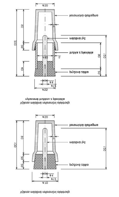 Dvoukanálový