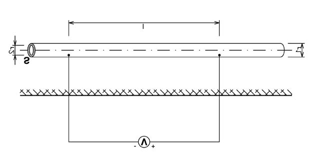 Dvoukanálový záznamník MEg20 7. Měření vstupujícího a vystupujícího proudu z a do potrubí pomocí měřeného ocelového vzorku o jednotkové ploše (např.