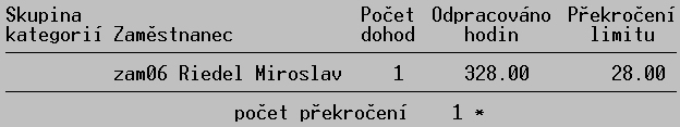 M Z D Y Odpracované hodiny Do osobní evidence byl přidán údaj Odpracované hodiny v roce, do kterého se automaticky načítají skutečně odpracované hodiny v rámci pracovního poměru na základě údajů