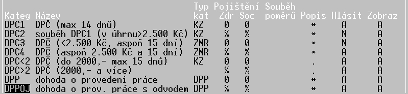 30 M Z D Y Kategorie pracovních poměrů Zároveň byl doplněn číselník Kategorie pracovních poměrů a s tím související číselník textů o nové smlouvy či dodatky ke smlouvám.