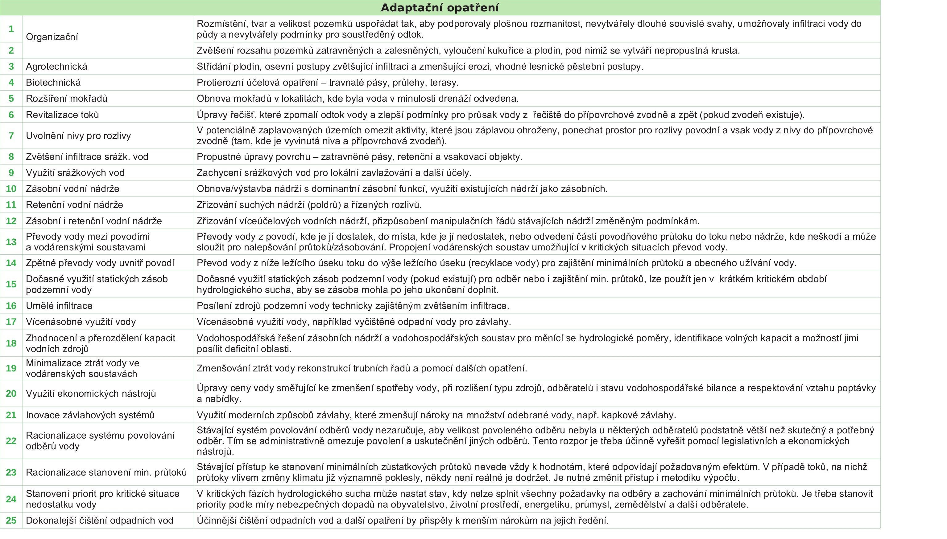 6.1 Opatření v krajině Část odborné veřejnosti přisuzuje opatřením v krajině značný význam.