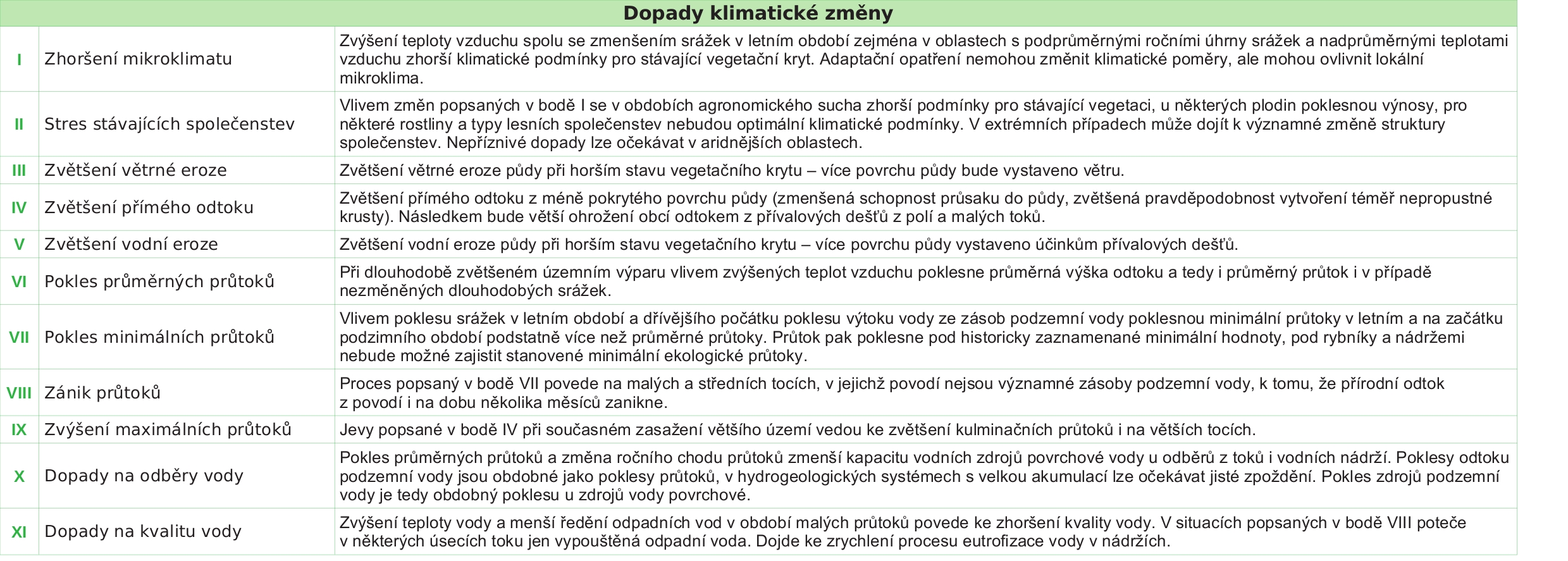 BOX 6.1 ODHAD ÚČINKU ZMĚN VYUŽITÍ POZEMKŮ NA ZVÝŠENÍ INFILTRACE V POVODÍ RAKOV- NICKÉHO POTOKA (Kašpárek et al.