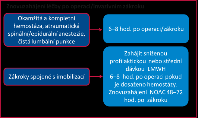 Nová perorální