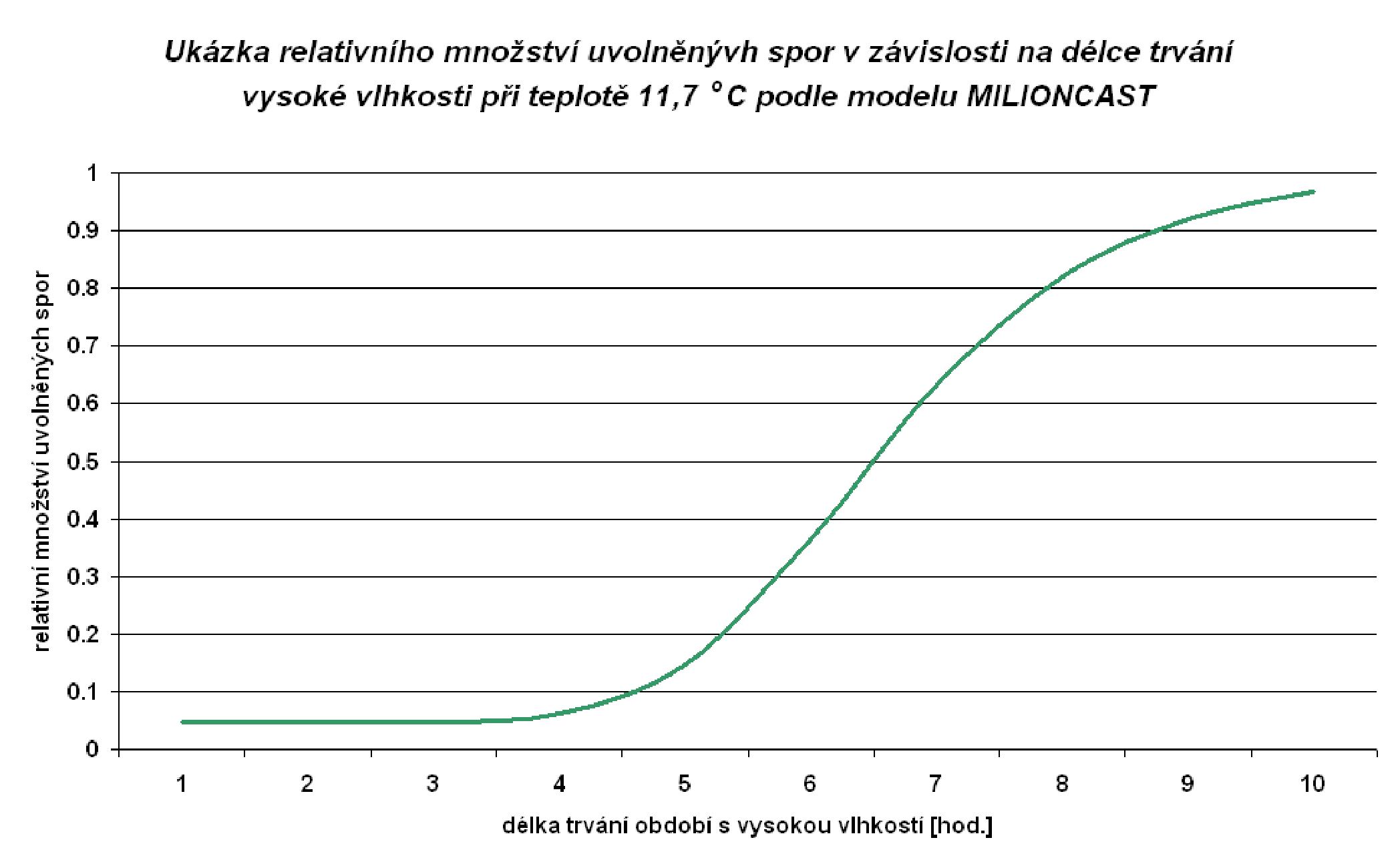 Poděkování: Práce byla podpořena projektem NAZV QJ1210165 Vyšší