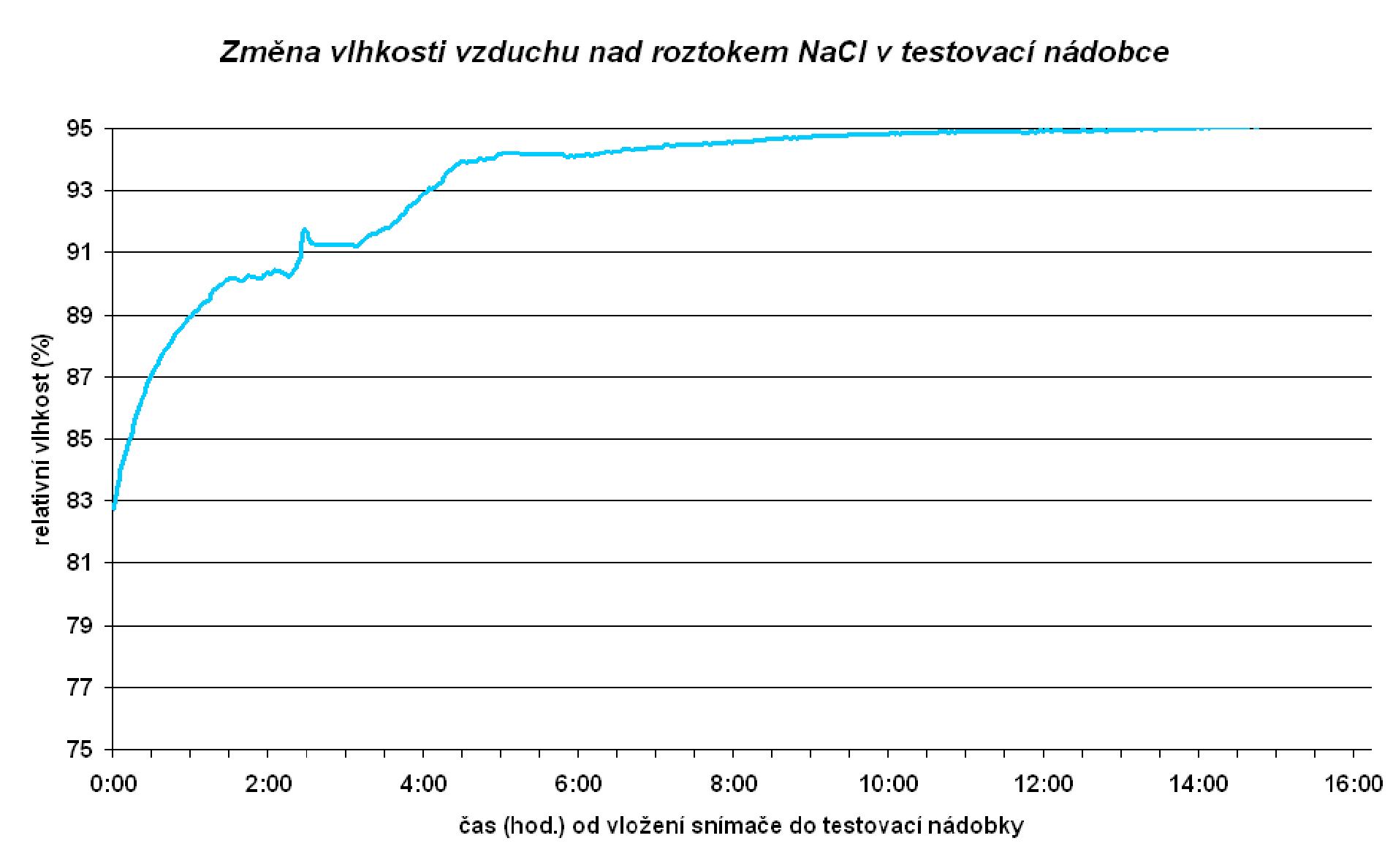 hodina Průměrná teplota během období s vysokou vlhkostí 4 5 6 7 8 9 10 11 12 13 14 15 16 17 18 19 20 21 22 23 24 25 22:00 1 1 1 1 2 2 2 2 3 3 3 3 3 3 2 2 2 2 2 2 1 1 23:00 0 1 1 1 1 2 2 2 2 2 2 2 2 2