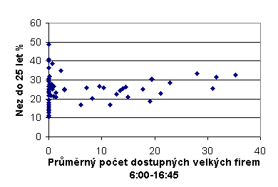 Hodnocení závislosti je obtížné a není jednoznačné, zvláště s ohledem na omezení v datech, která byla dříve zmíněna.