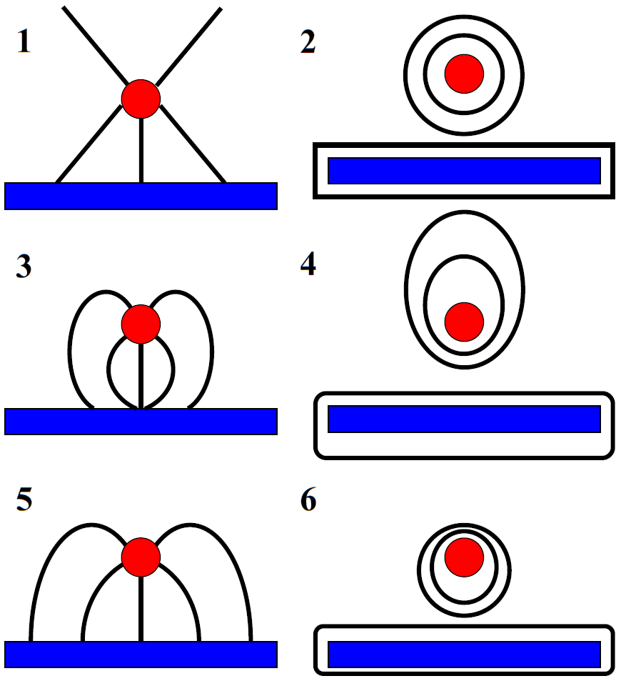 Otázka 9: Ekvipotenciály Kroužek má relativní napětí vůči podložce +5 V. Který z následujících obrázků nejlíp znázorňuje rozložení ekvipotenciál?