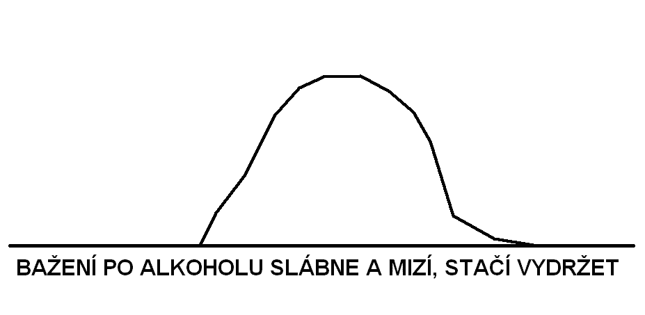 24 chuť, tak si ji nech zajít! Období, kdy je člověk sužován touhou po droze, se dá zkrátit tím, že něco podniknete. Ale i když nic nepodniknete a vydržíte, vyhrál jste.