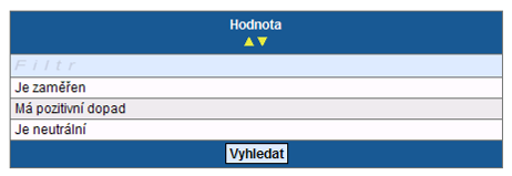 2.16 Horizontální témata Vyberte, jaký vliv má projekt na rovné příležitosti Z číselníku si vyberte ze tří moţností, jaký vliv má Váš projekt.