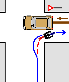 situace Nouzový úhybný manévr se hodí, kdyţ vás auto zahákuje zleva, nebo vám vystrčí čumák z vedlejší a znemoţní jakoukoliv jinou moţnost úniku neţ okamţité zabočení vpravo.
