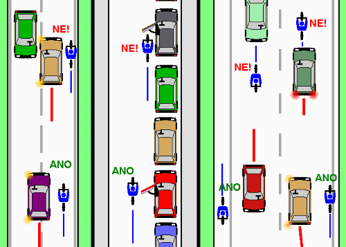 Automobily vás budou objíţdět v tomtéţ pruhu a ne vybočením do pruhu vedlejšího, coţ pro vás znamená daleko menší boční odstup.