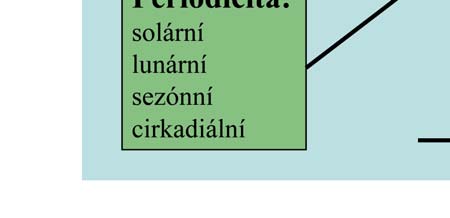 Obzvláště nesprávné složení a nevhodná příprava stravy vyvolávají změny poškozující buňky, často