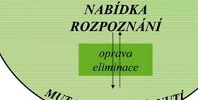 Imunokompetetní buňky nereagují na vlastní antigenní determinanty (autotolerance), zatímco cizorodé determinanty na patogenních mikrobech, parazitech a na vlastních, toxickým, infekčním nebo