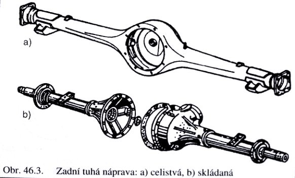 14. Nápravy vozidel - mostová náprava, Panhardská tyč Mostové nápravy - tato konstrukce se používá v případě, že je náprava použita jako hnací.