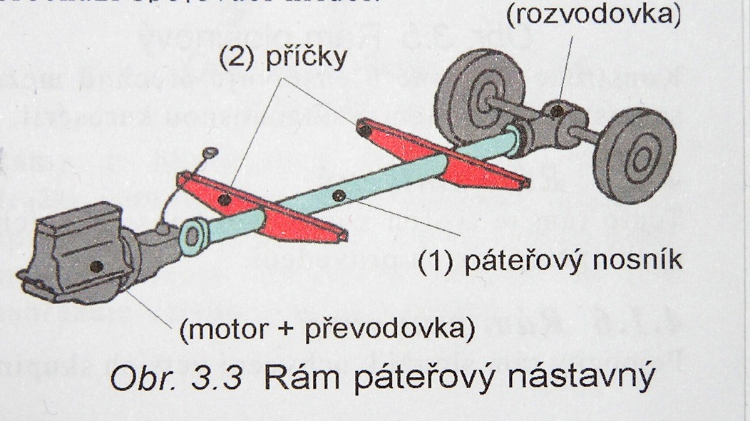 příčky ze stejných profilů. Podélníky i příčky tvoří soustavu obdélníkového tvaru. 2.