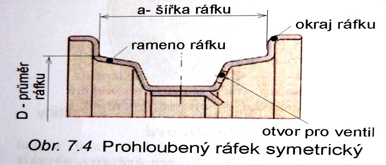 18. Kola a pneumatiky - konstrukce a označování ráfků 1. Konstrukce ráfků - ráfky mohou být prohloubené nebo ploché, jednodílné nebo vícedílné. 2.