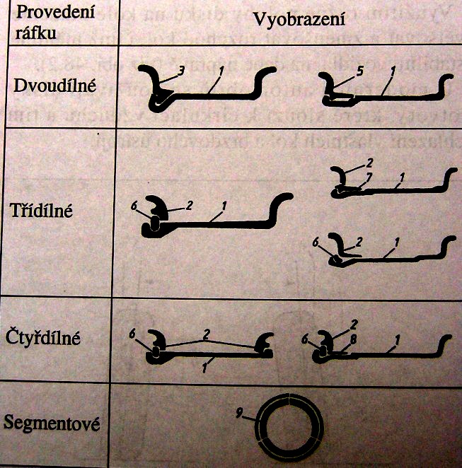 2. Podle obrázku popište konstrukci