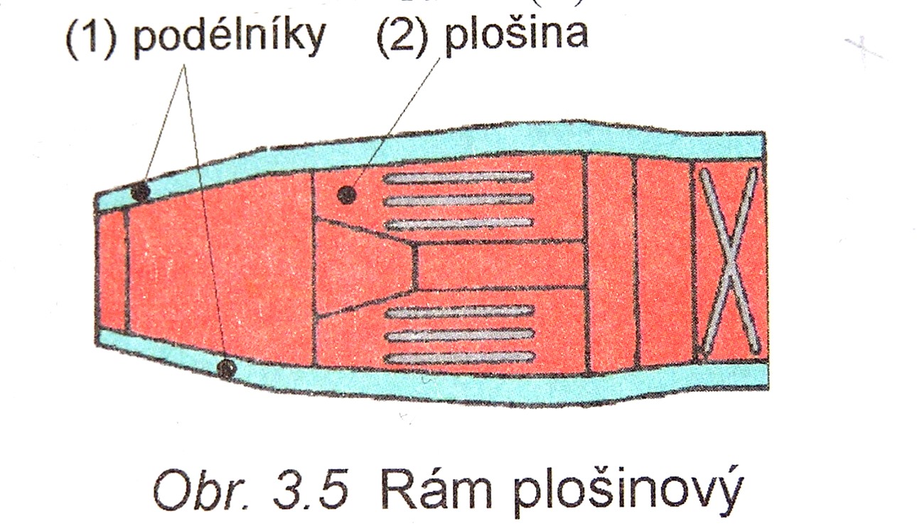 3. plošinový rám plošina z ocelového profilovaného plechu (0,8 1,25 mm), která tvoří podlahu karoserie. K ní je karoserie přišroubovaná. 4.