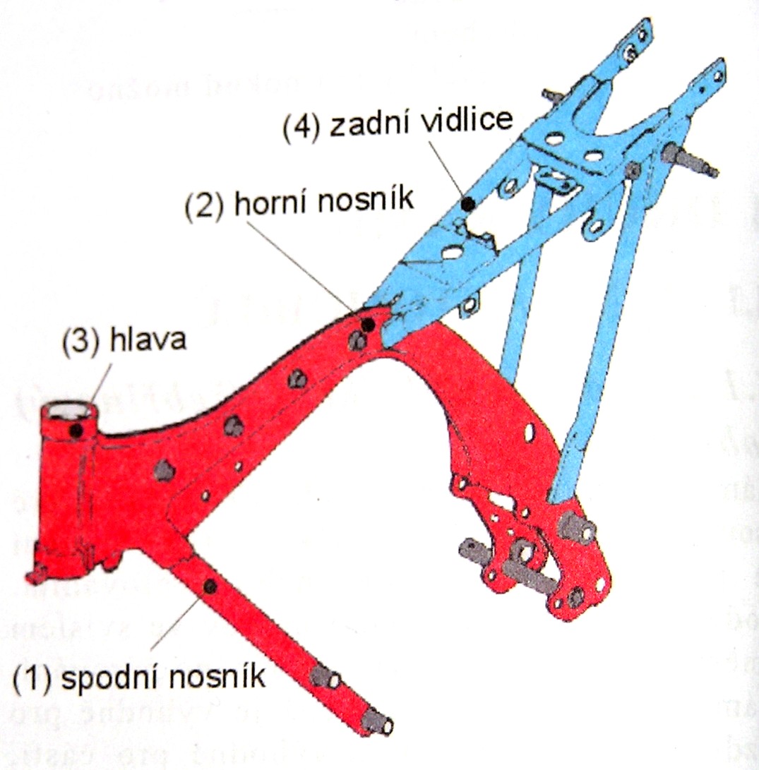 3. Konstrukce rámů motocyklů a traktorů 1. Rámy motocyklů: a) rám otevřený spodní nosník je spojen pouze s horním nosníkem. Teprve motor uzavírá konstrukci celého rámu.