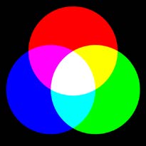 Je to CMYK: C = cyan (azurová) CMYK, to nás zajímá!