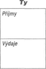 V tomto případě hypotéka z tvé kapsy peníze bere a vkládá je do kapsy banky. Proto je tato hypotéka pro tebe pasivem a pro banku aktivem. A opakuji, že jde pořád o stejný právní dokument.