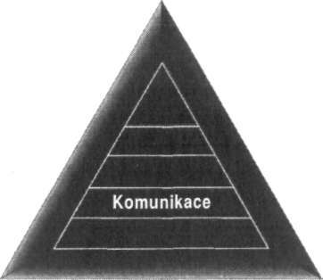 Kapitola třicátá třetí Řízení komunikací Bohatý táta říkával: Čím lépe jsi komunikačně vybaven a s čím větším počtem lidí komunikuješ, tím kvalitnější budeš mít peněžní toky.