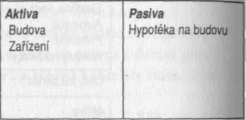 /anční výkaz restaurace Finanční výkaz realitní společnosti Příjmy Stravovací služby 180 000 dolarů Příjmy Čistý z pronájmu 155 000 dolarů Výdaje Mzda ředitele Daně sociálního pojištění Výdaje za