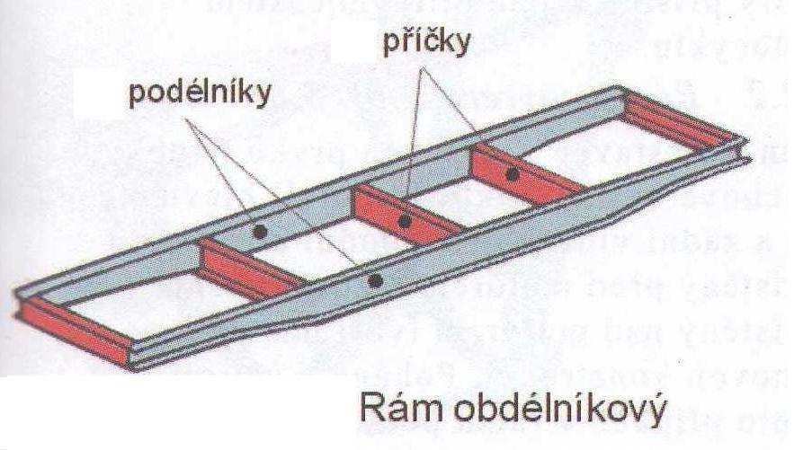 Podélníky se k sobě přibližují a tvoří