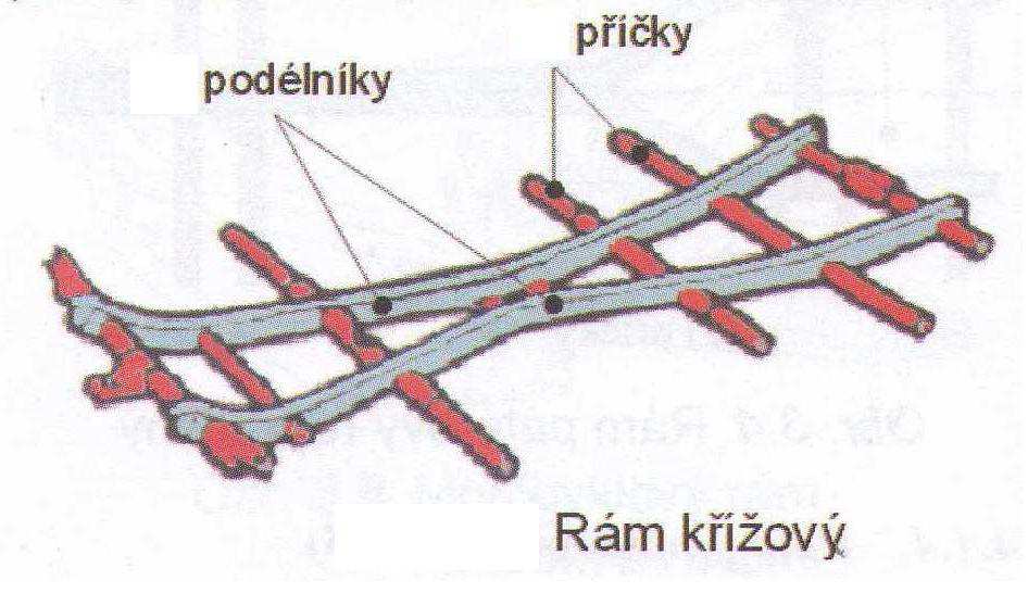 Touto úpravou zajistíme vyšší tuhost