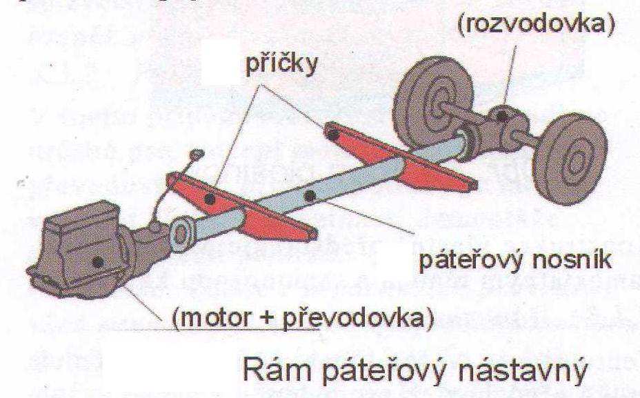 Každá roura je opatřena 2 přírubami s otvory pro šrouby. Délku rámu lze zvolit podle potřeby a účelu automobilu a podle počtu potřebných náprav.