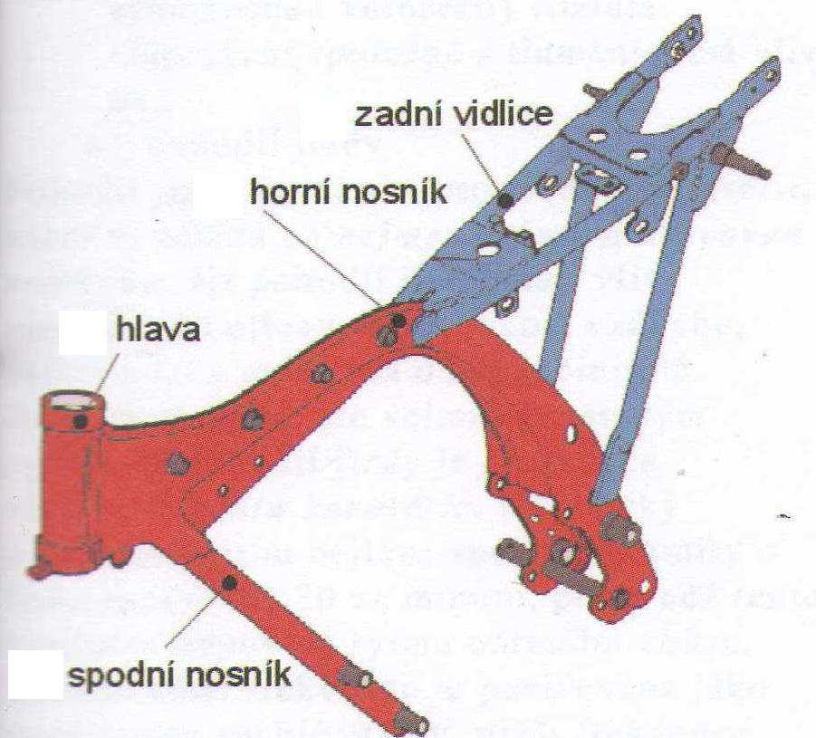 Je to prostorové uspořádání nosníků, které vykazují vysokou pevnost a odolnost v krutu a zároveň malou hmotnost.