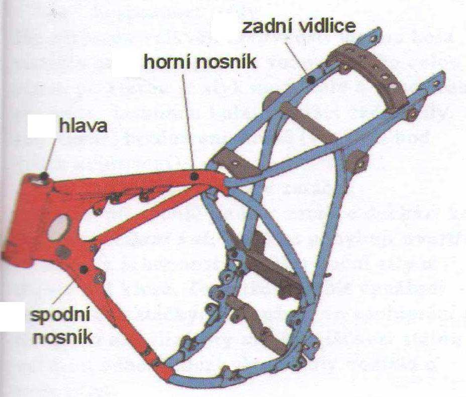 profily z oceli, nebo hliníkové slitiny.