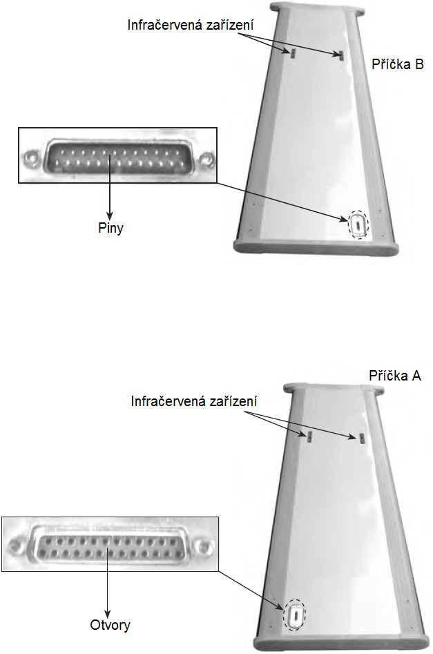 Podložka, na níž chcete instalovat detekční rám, by měla být plochá.