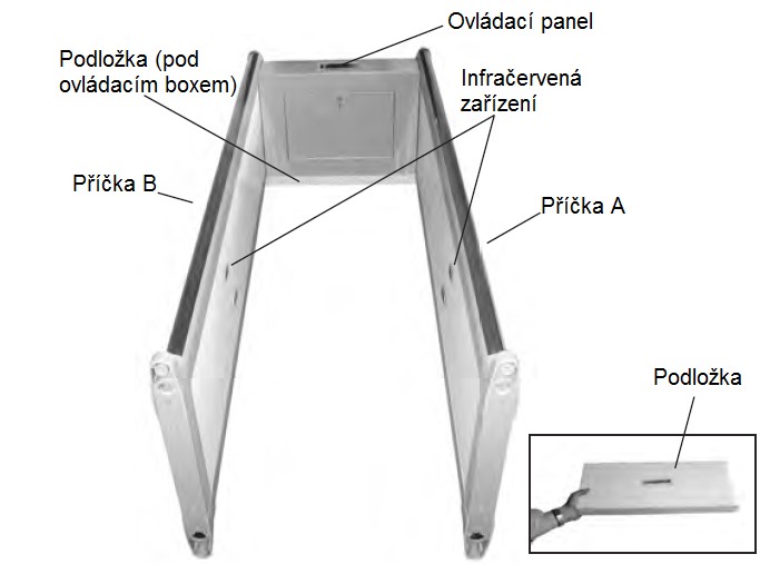 Opatrně umístěte dvě příčky na koberec. Abyste je rozeznali, prohlédněte si dva obrázky vpravo: 4. Vyndejte z velké krabice podložku.